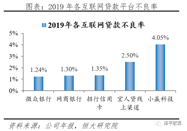 银行收取的利率算gdp吗_银行利率