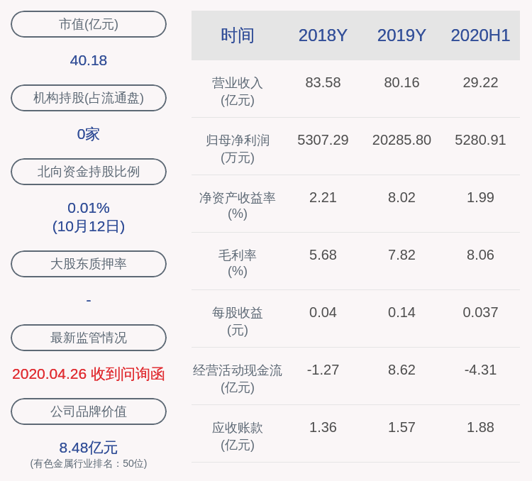 公司|锌业股份：职工监事白金珠辞职