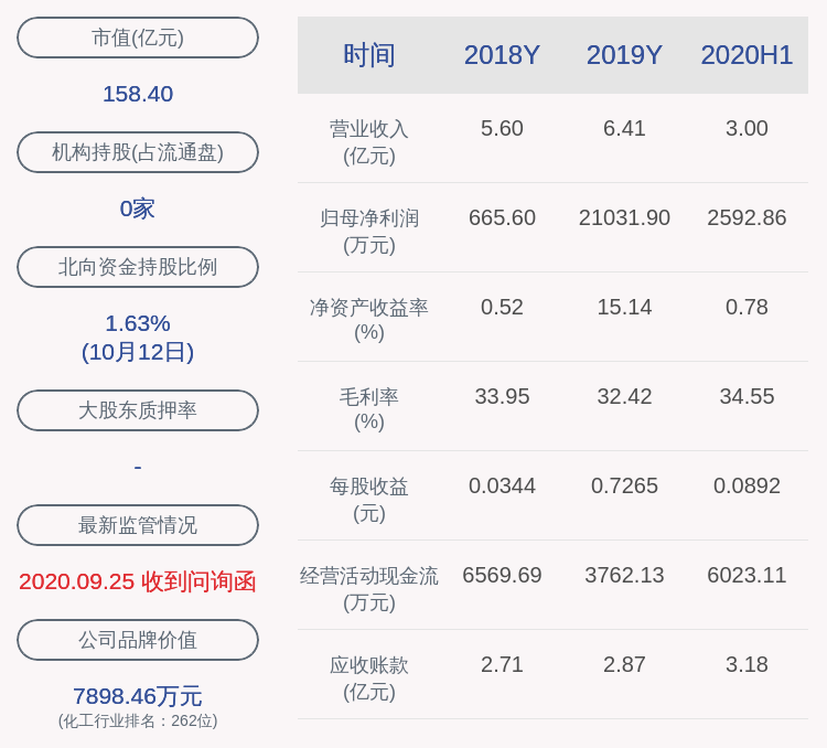 业绩|上海新阳：预计2020年前三季度净利润1.71亿元~1.81亿元，同比下降37.49%~40.94%