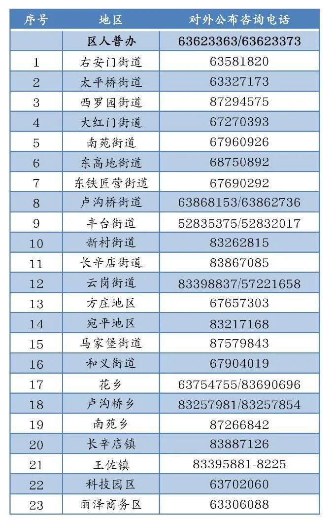 人口普查电话_警惕 有骗子利用 全国第七次人口普查 实施诈骗......(3)