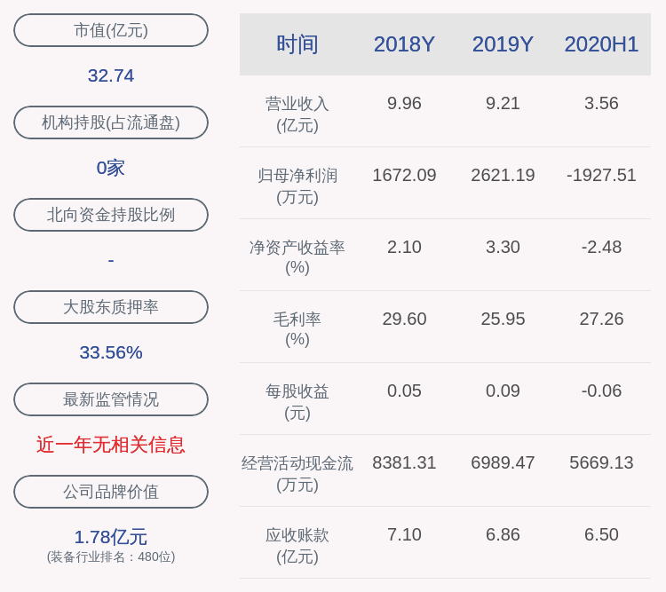 毕业|交中能电气：近3个交易日上涨50.35%，无未披露的重大信息