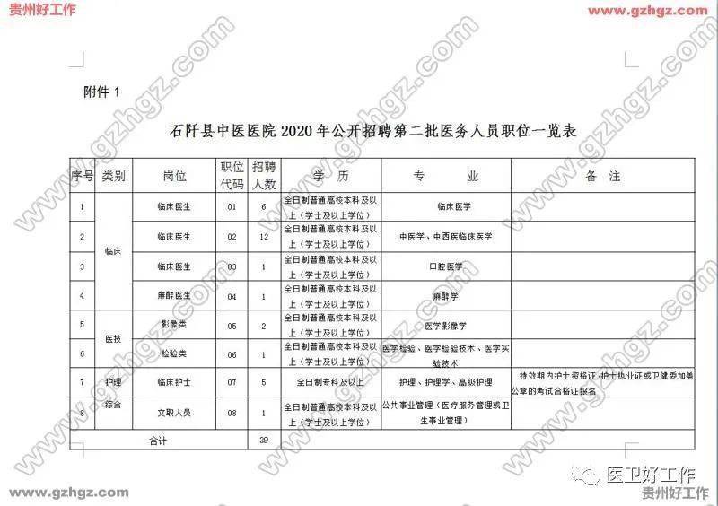 铜仁市多少人口_铜仁市总人口数是多少(2)