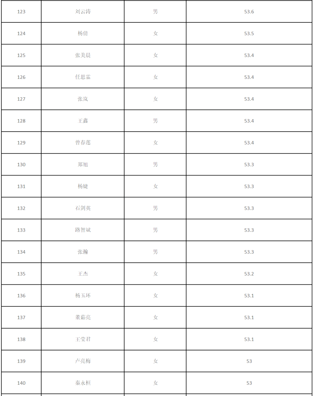 各省人口2020最新排名_全国各省人口排名(2)