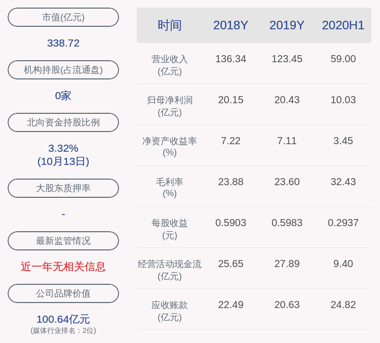 投资|东方明珠：文广投资向控股股东划转约1992万股