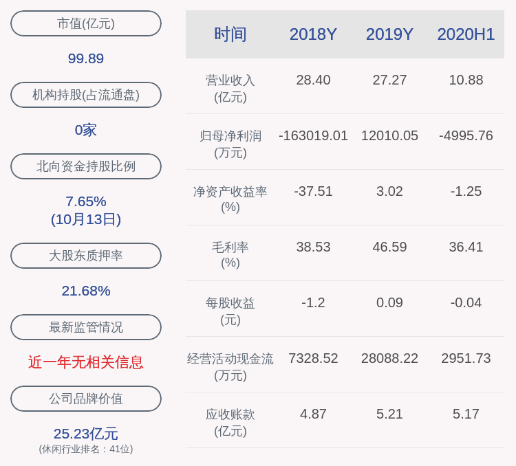 净利润|奥飞娱乐：预计前三季度净利润亏损4545.76万元~4695.76万元，同比下降138.36%~139.63%