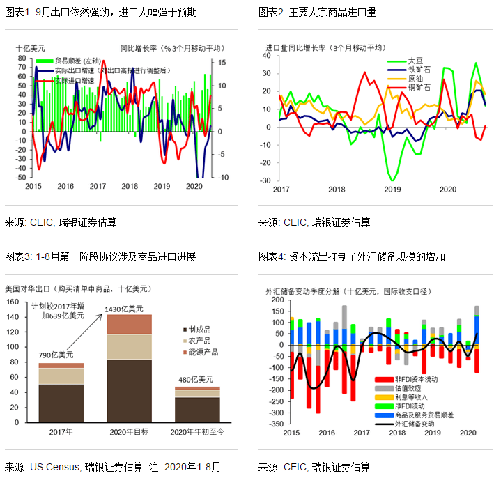 贸易|汪涛：9月出口依然强劲，进口大幅强于预期