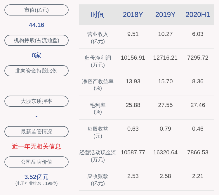 电子|交易异动！易德龙：近3个交易日上涨25.45%