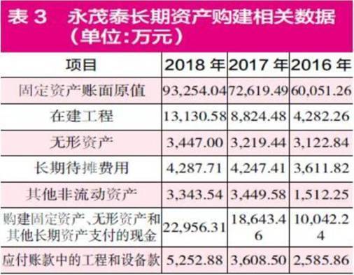 公司|永茂泰货币资金0.5亿流动负债7.4亿 深度依赖单一客户