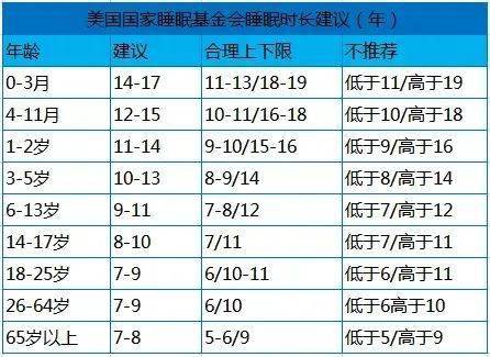 孩子|0~18岁男女生身高标准表公布：运动的孩子 比不运动的孩子高4cm！