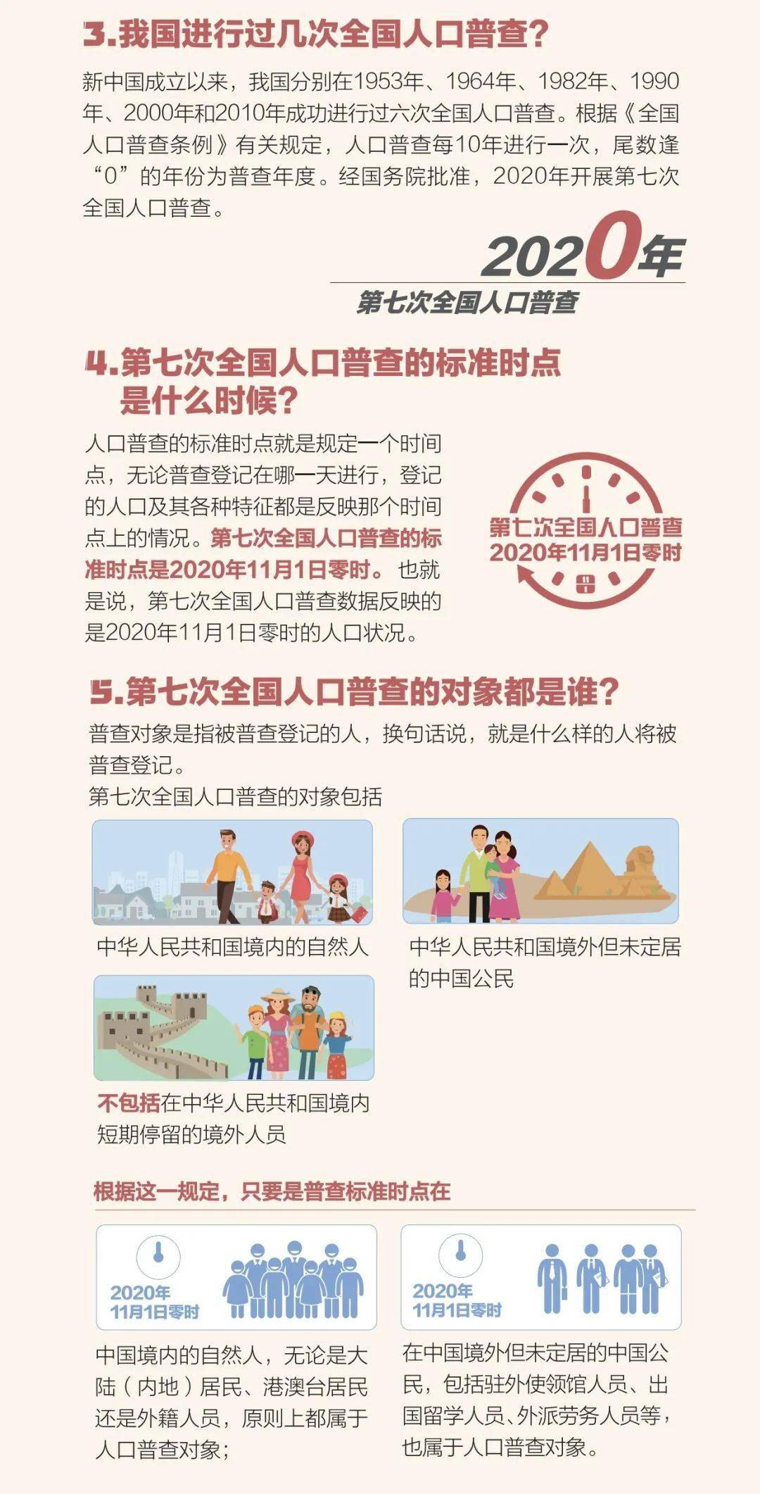 人口普查大国没你真不行_人口普查