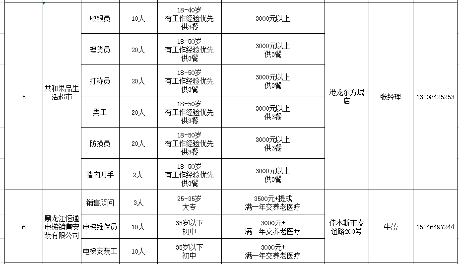 佳木斯招聘信息最新_佳木斯大学留省就业专场招聘会(3)