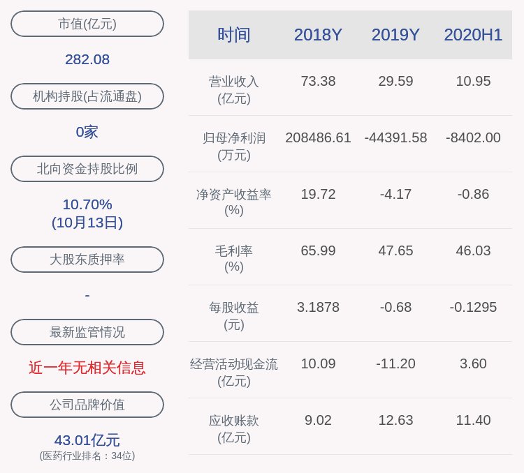 2020年阿胶排名前十_东阿阿胶:2020年前三季度营收约20.41亿元