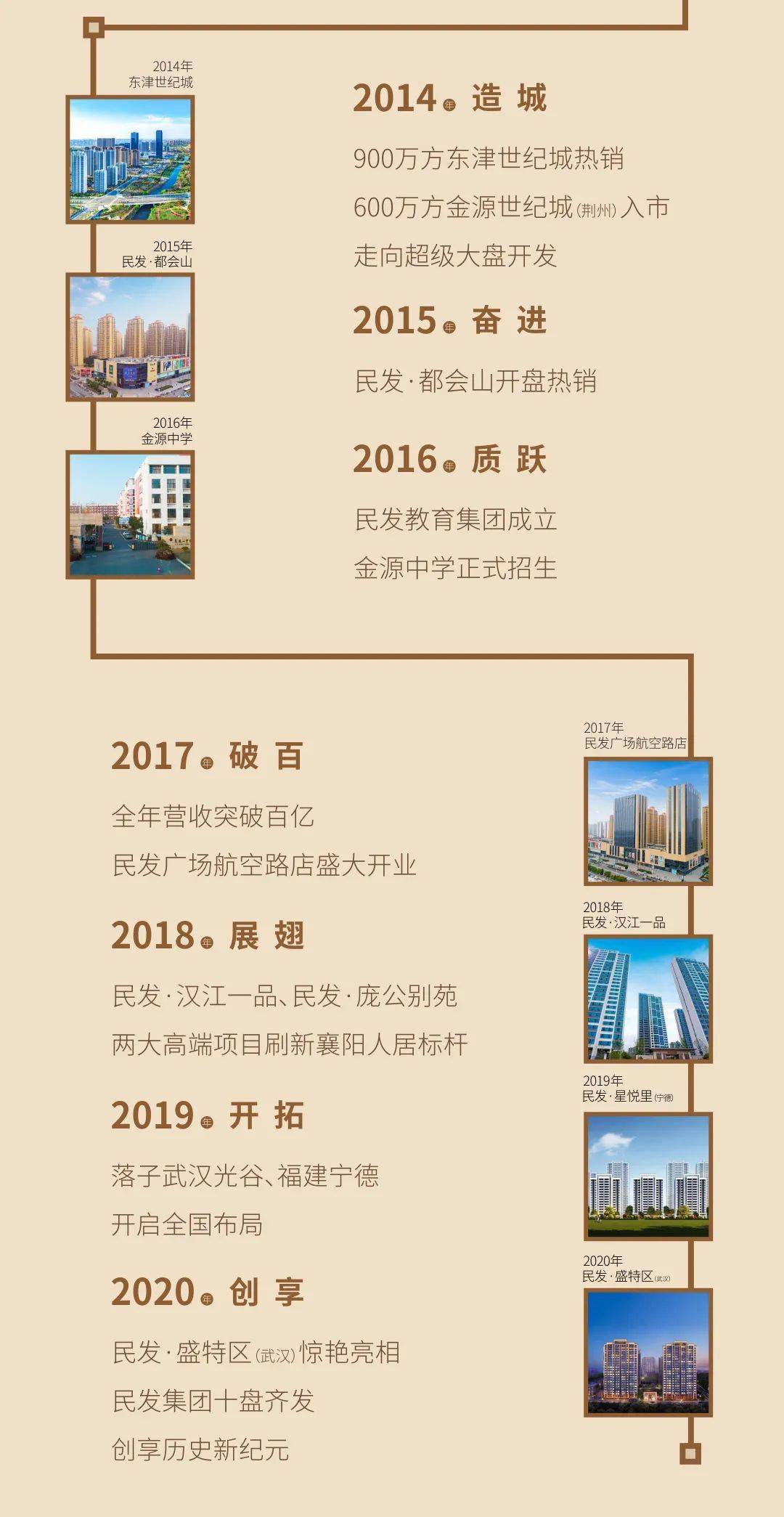 喜报!民发集团上榜2020年湖北民营企业百强名单,位居第38名!