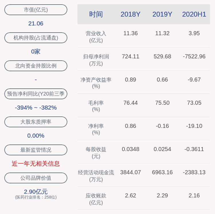 同比|仟源医药：预计2020年前三季度净利润亏损1.23亿元1.28亿元