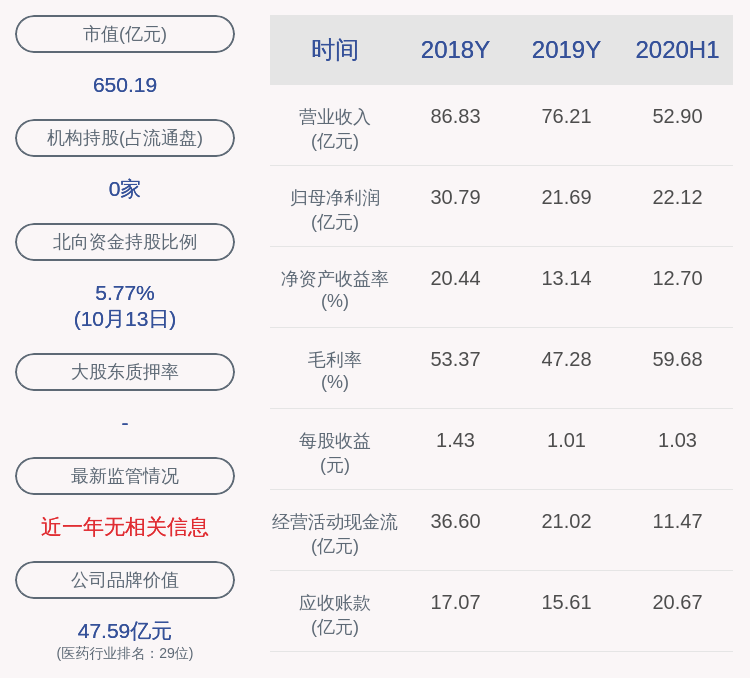 专科毕业|新和成：预计2020年前三季度净利润约29.24亿元~30.34亿元，同比增长71.72%~78.18%