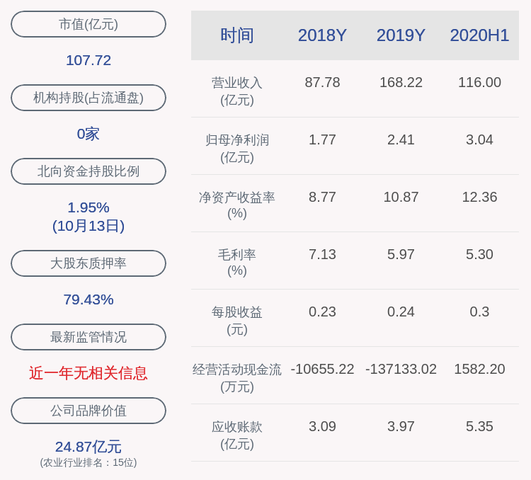 盈利|前瞻！龙大肉食：预计2020年前三季度净利润6亿元~6.30亿元，同比增加290.47%~309.99%