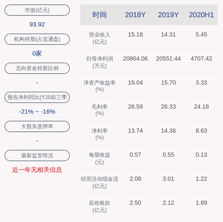 业务|股票交易异动 长华股份：无未披露重大事项