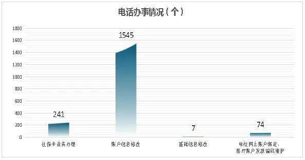 无棣与博兴gdp_又要涨 博兴7月最新房价出炉 均价是(3)