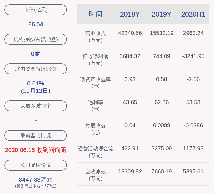 生态|融钰集团：预计2020年前三季度净利润亏损1900万元~3700万元