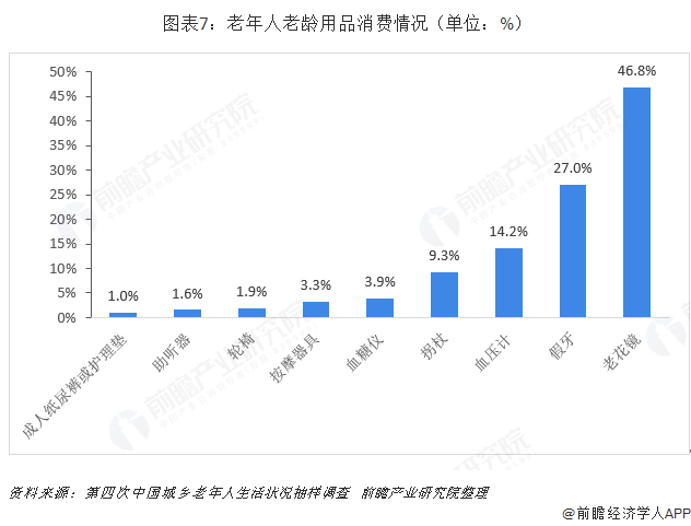 半岛体育十张图带你了解养老护理行业发展情况(图7)