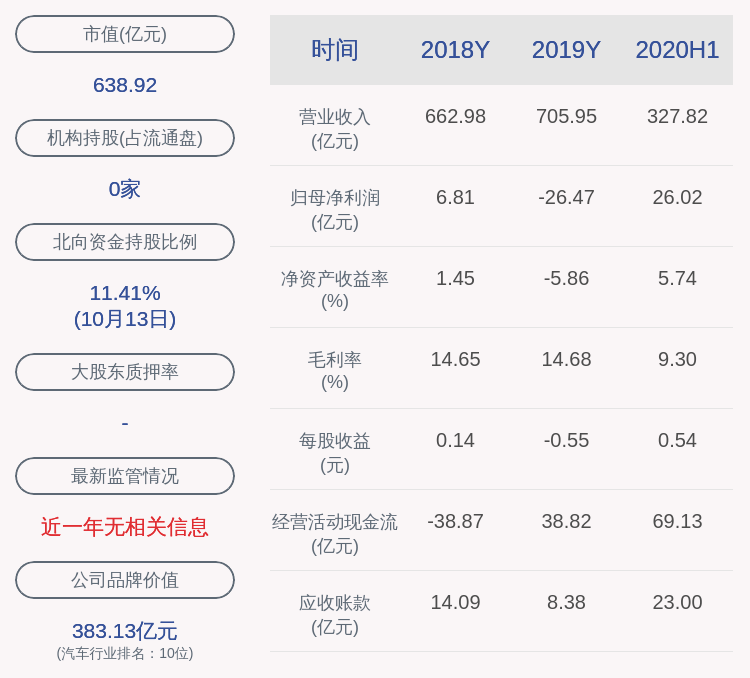 生态|预增！长安汽车：预计2020年前三季度净利润32亿元~38亿元，同比增长220%~243%