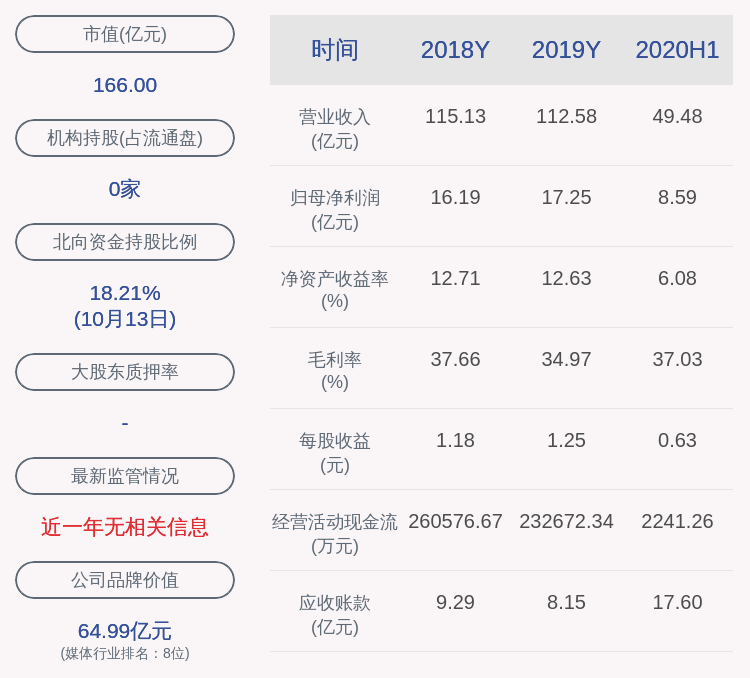 朱民安|中文传媒：副董事长朱民安辞职