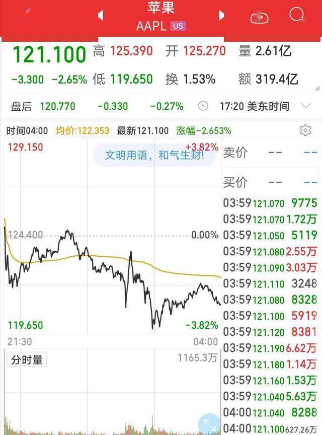 iphone12变相涨价？不送充电器续航成问题，苹果股
