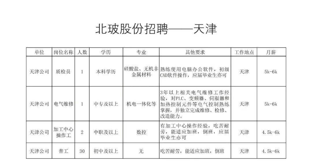 北玻招聘_北玻股份(2)