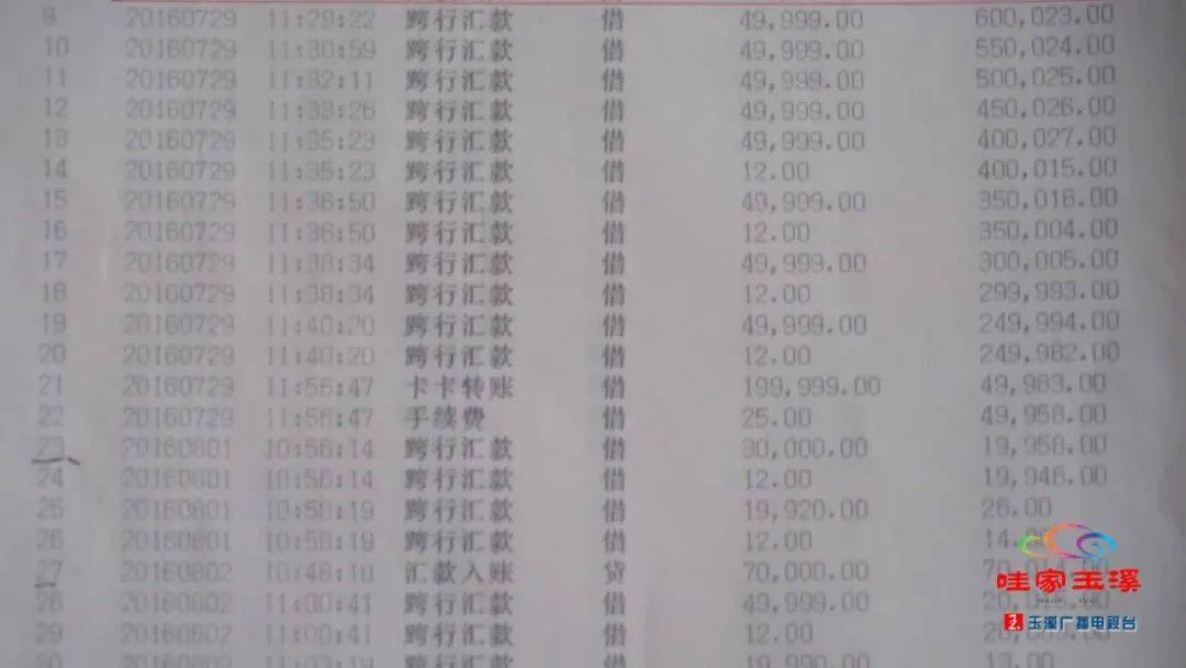 电信网络诈骗统计显示:年轻人,更好骗!