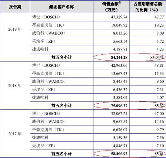 短期借款|嵘泰工业短期借款零头超货币资金 媒体质疑虚增营收