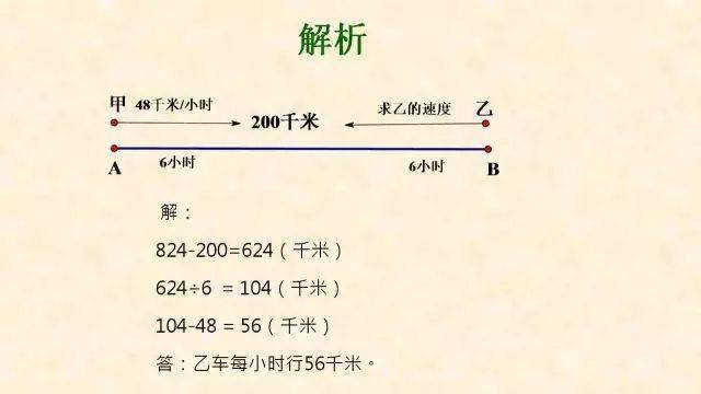 犯错|最常犯错的7种典型应用题+解析！小学数学