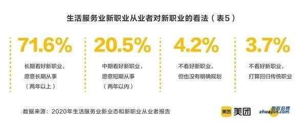 职业|2020年流行哪些新职业？来看看这份报告