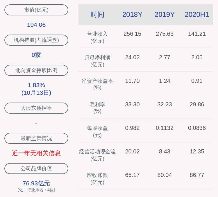 Ignacio|安道麦A：预计2020年前三季度净利润2.15亿元~2.36亿元，同比下降70.3%~73.0%