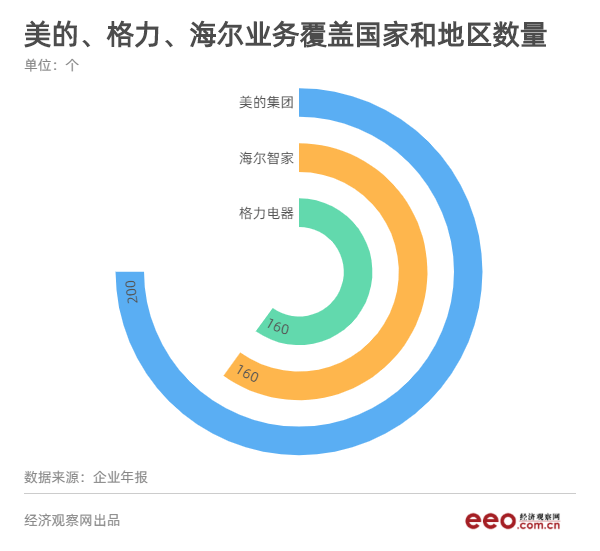 从胡润榜看中国家电企业，究竟哪家最值钱？