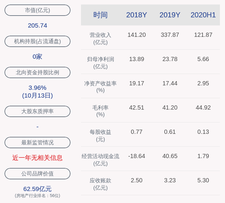 同比|大悦城：预计2020年前三季度净利润6.8亿元~8亿元，同比下降66.0%~71.0%