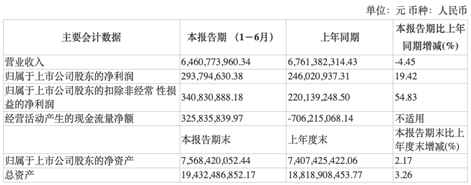 巨头|又有汽车巨头来A股了！