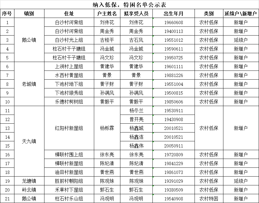 江西定南历年人口普查_江西定南客家服装图片(2)