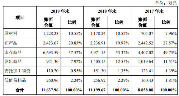 孙袁|联德机械去年营收产销量跌 募资超总资产A股成提款机?