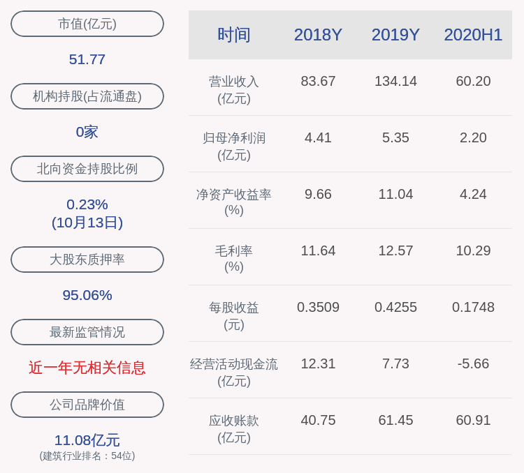 国际|中钢国际：预计2020年前三季度净利润为2.90亿元~3.10亿元，同比下降0.36%~6.79%