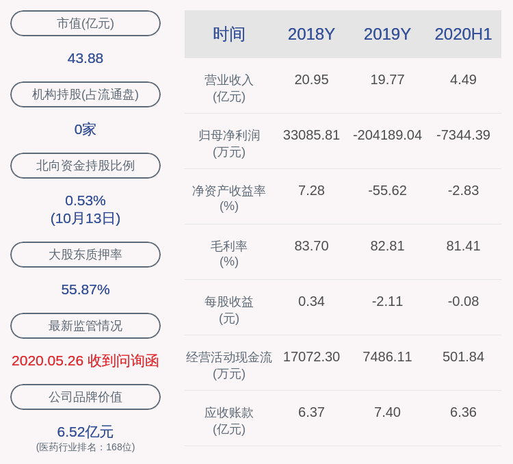 上市公司股东|由盈转亏！通化金马：预计2020年前三季度净利润亏损1.60亿元至1.30亿元