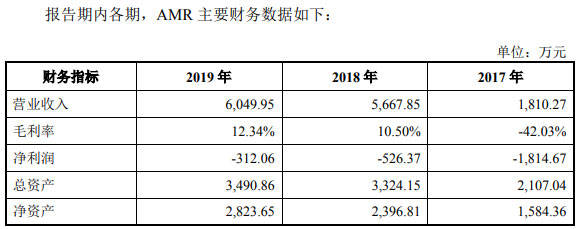 孙袁|联德机械去年营收产销量跌 募资超总资产A股成提款机?