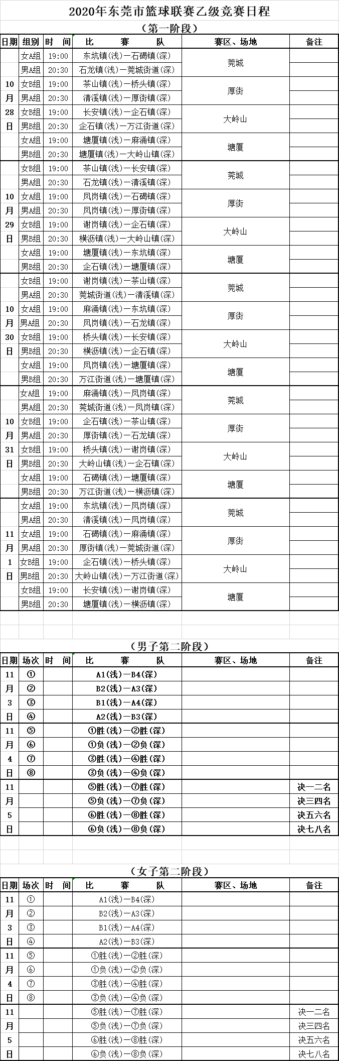 2020年东莞市篮球联赛 将于今天晚上拉开帷幕 男女子65支队伍参与