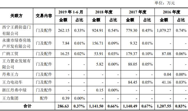 王氏|王力安防货币资金1亿流动负债10亿 分红王氏家族3.7亿