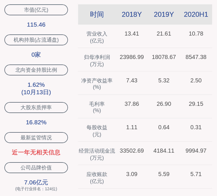 公司|电连技术：肖一、李瑛拟减持公司约22万股股份