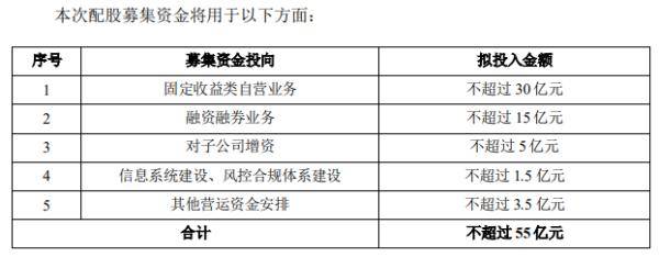 国元证券|12万投资者注意！忘记这个操作，损失11%