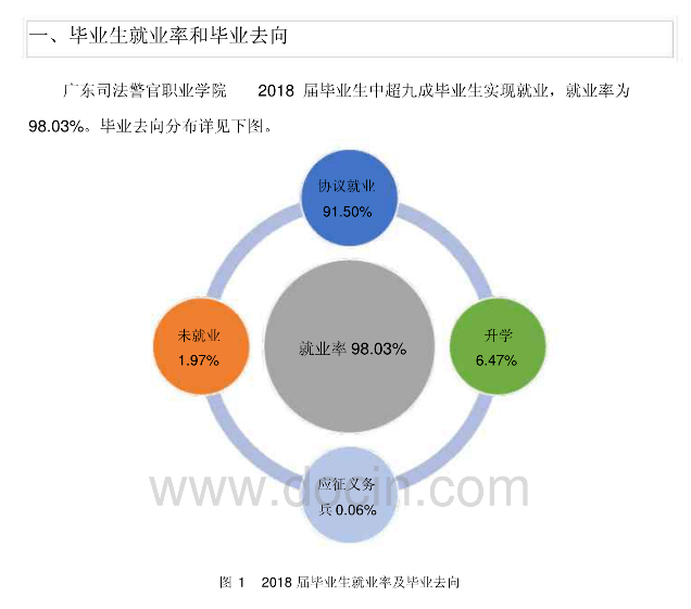 招生|每日一校丨广东警官学院 忠诚 责任 服务