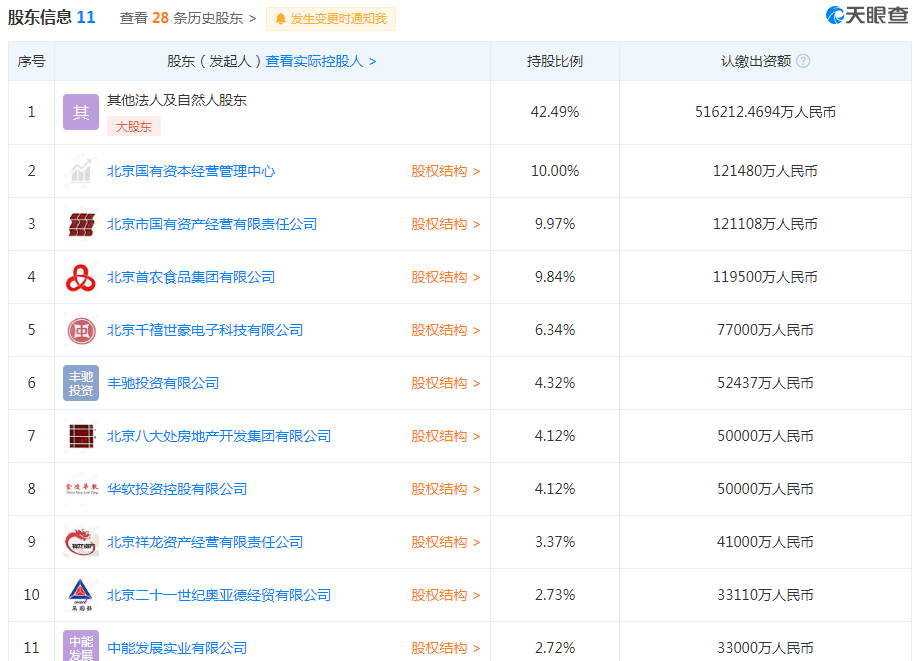 业务|年内累计被罚逾2500万元 北京农商行筹划IPO十年仍未排上队