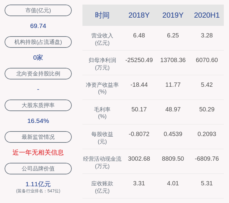 居留权|交易异动！全信股份：不存在应披露而未披露的事项