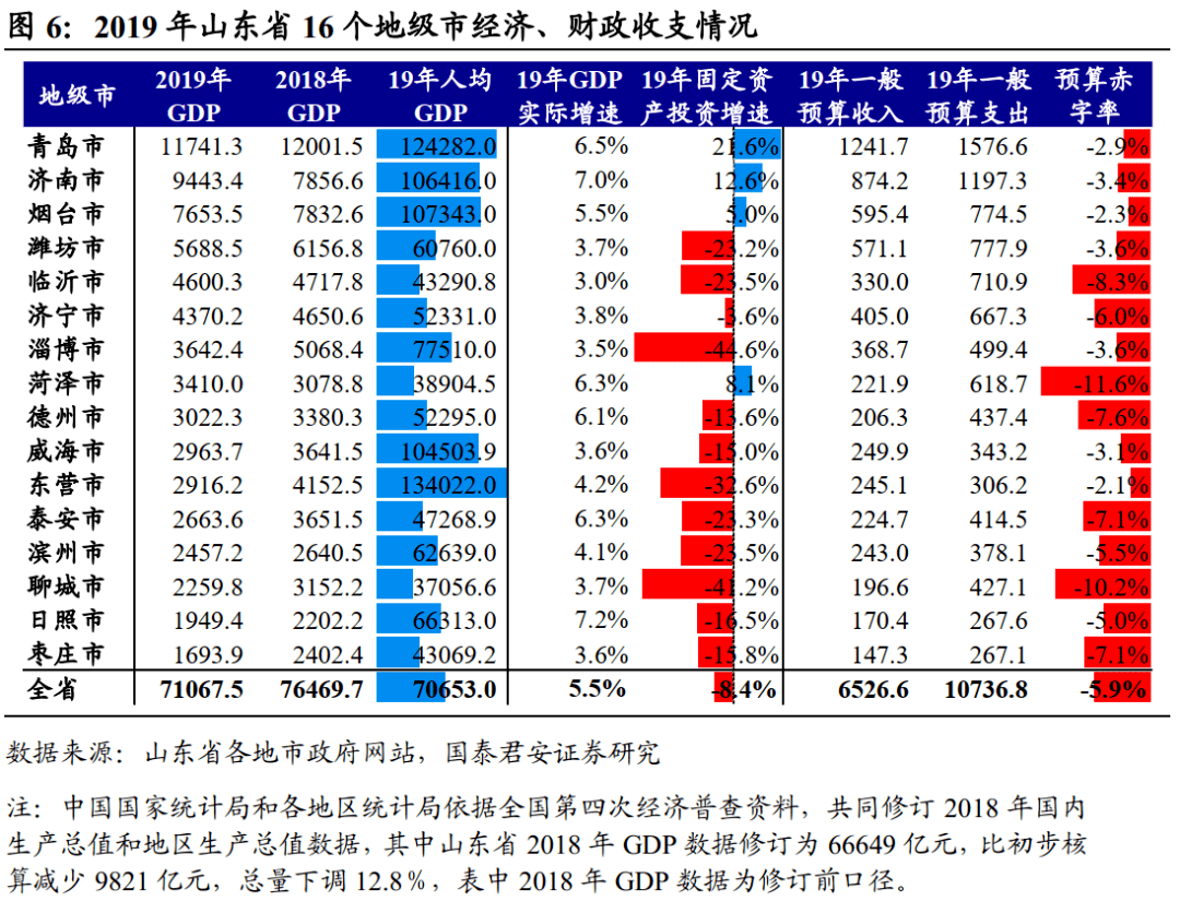 山东各高新区gdp_吓一跳 去年我国高新区GDP总和比俄罗斯全国GDP还高