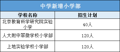 人口信息采集表怎么填_个人申报招调人员信息采集表(2)